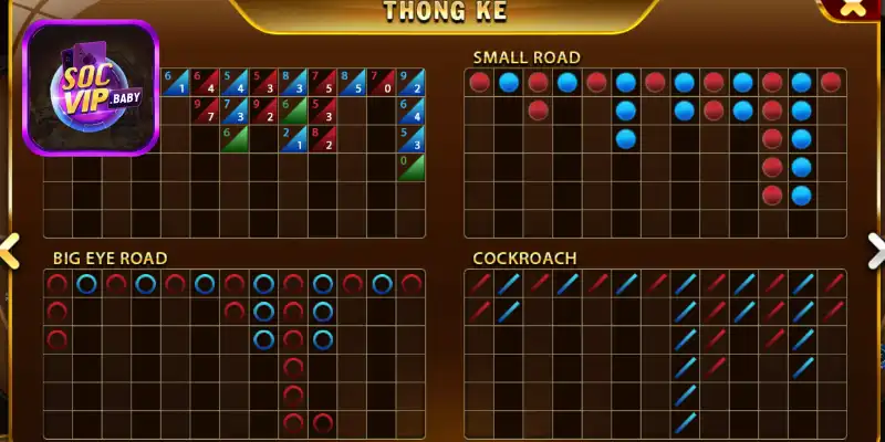 Cách phân tích cầu khi chơi baccarat tại SOCVIP